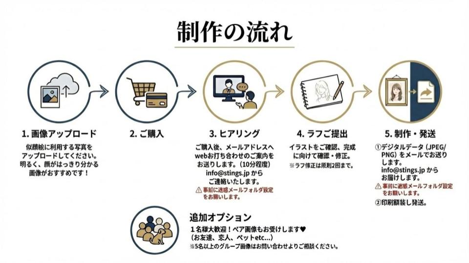 プレミアム似顔絵屋さん（対面なし） – STINGS ONLINE STORE