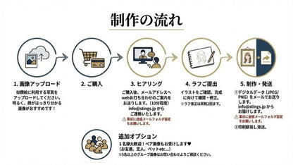 プレミアム似顔絵屋さん（対面なし）